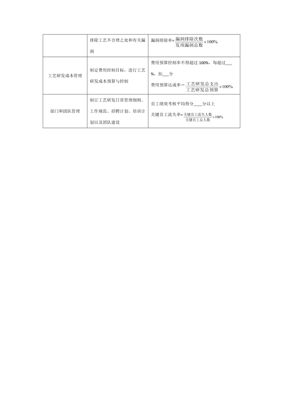 工艺研发经理胜任素质模型与任职资格_第2页