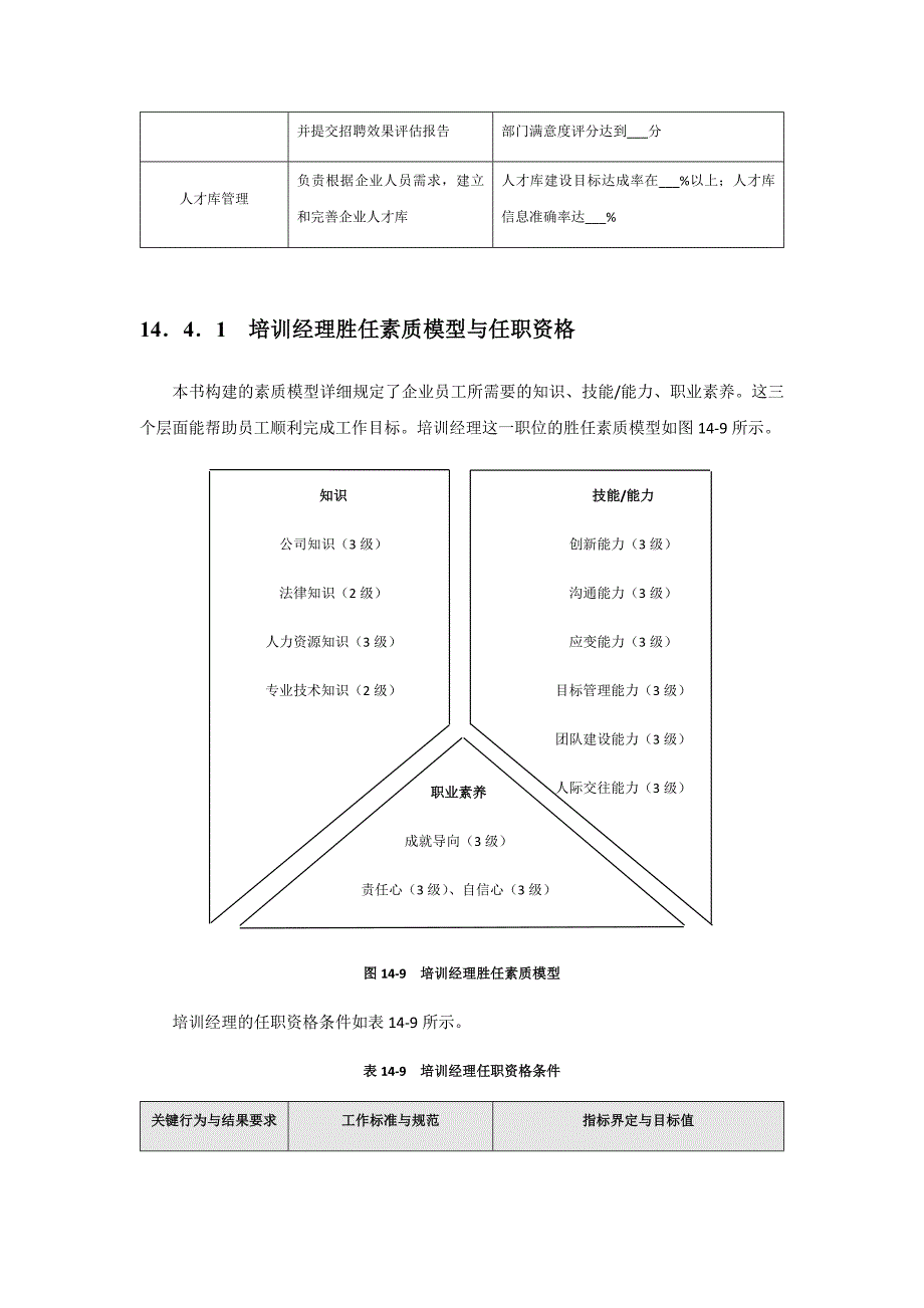 人力资源类人员胜任素质模型与任职资格_第4页