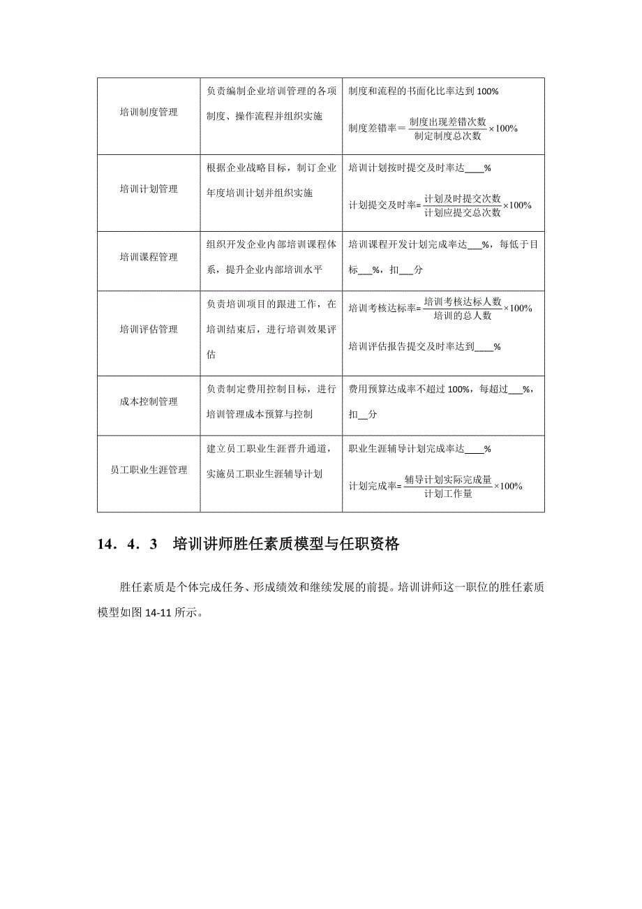 人力资源类人员胜任素质模型与任职资格_第5页