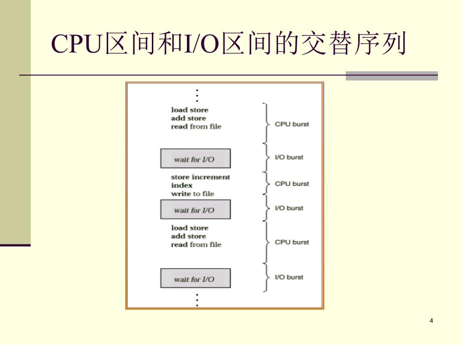 操作系统课程课件6_第4页