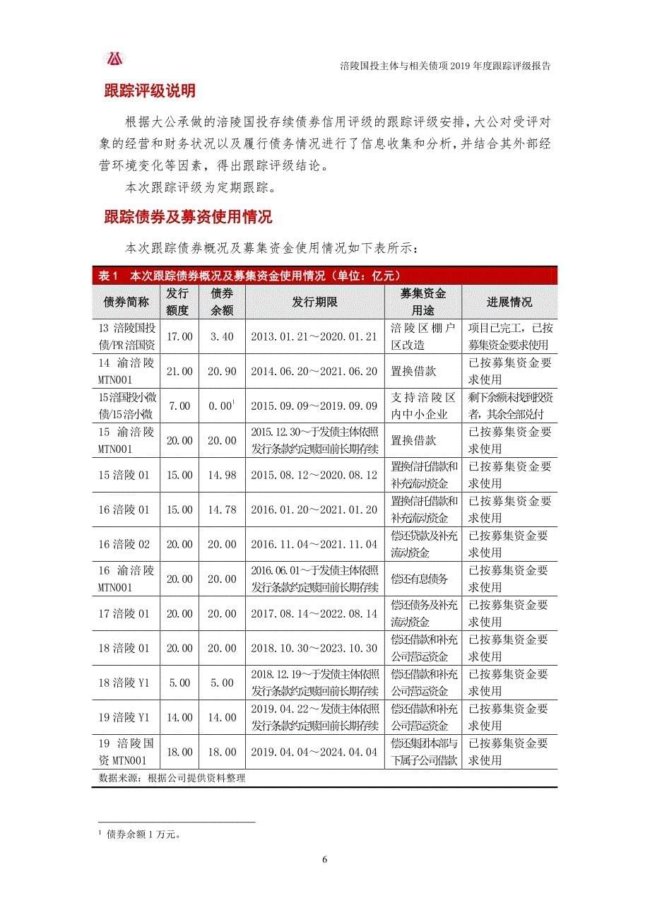重庆市涪陵国有资产投资经营集团有限公司主体与相关债项2019跟踪评级报告_第5页