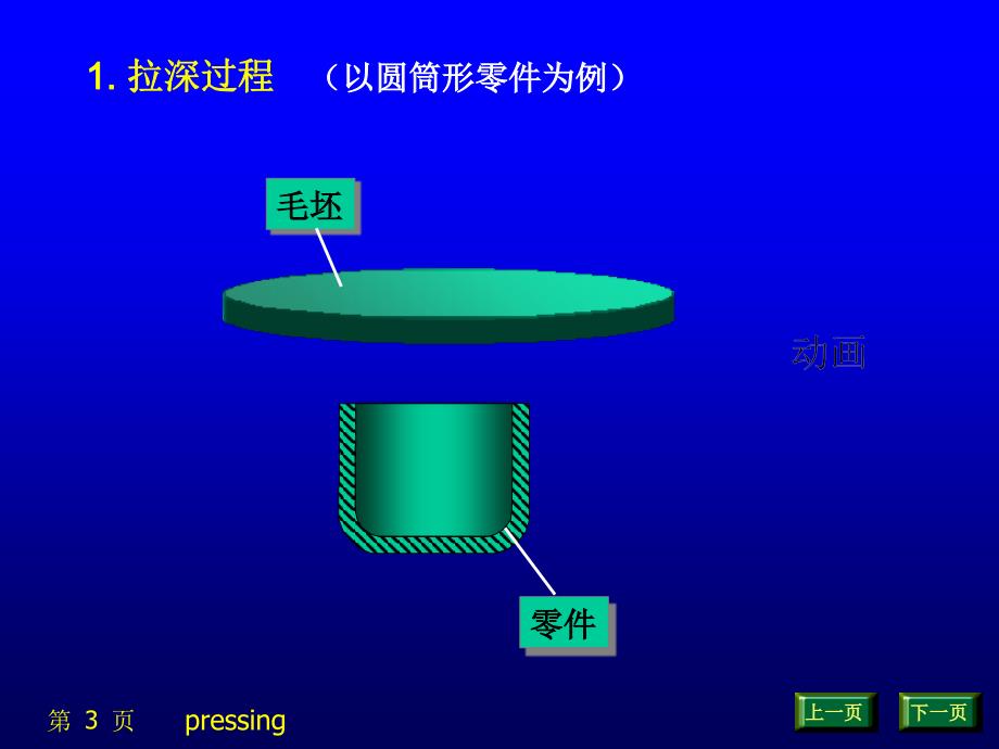 冲压变形_第3页