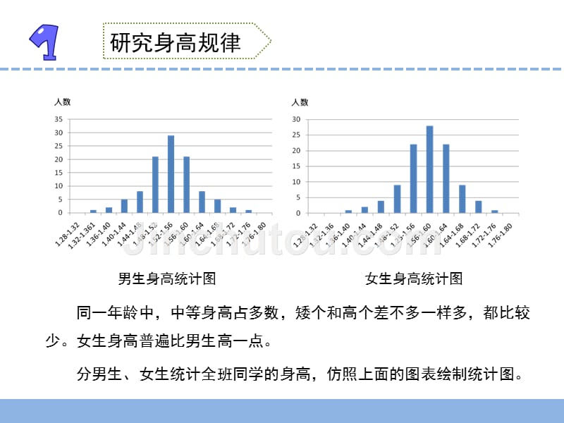 苏教版小学科学六年级下册第一单元《4.踏上健康之路》教学课件PPT3_第5页