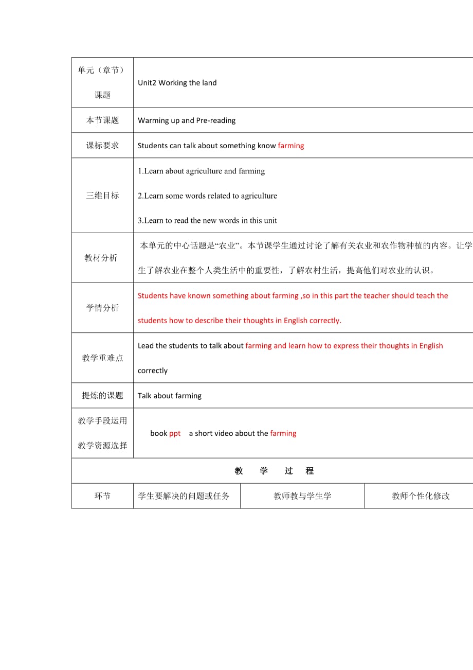 湖南省道县沙田中学人教高中英语必修四教案：Unit2 Period1 Warming up and Pre-reading .doc_第1页