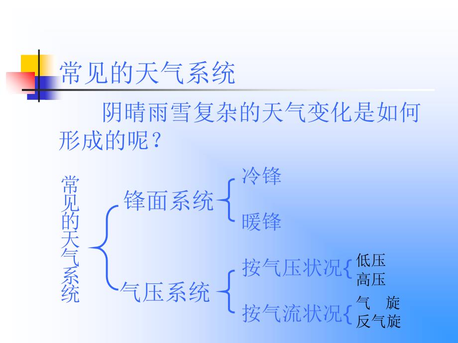 常见的天气系统27_第3页