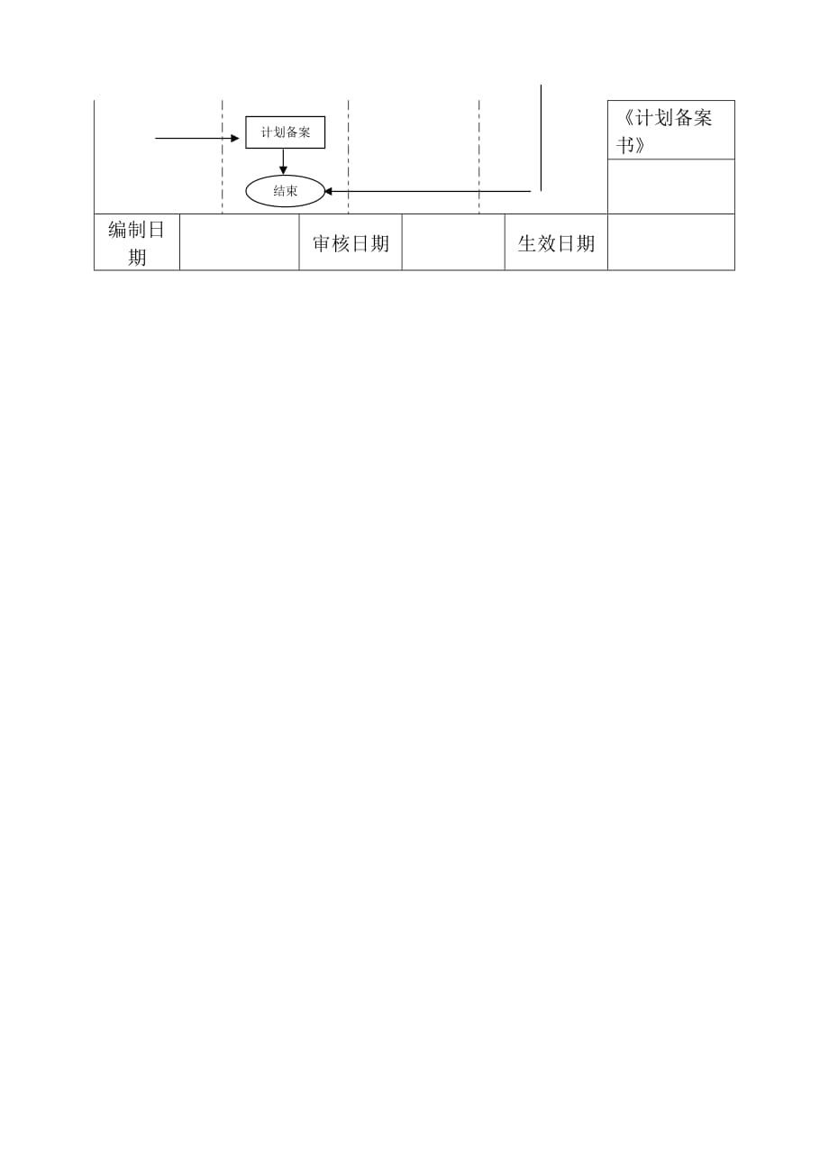 万科房地产开发有限公司项目投资与开发管理管理工作流程_第3页