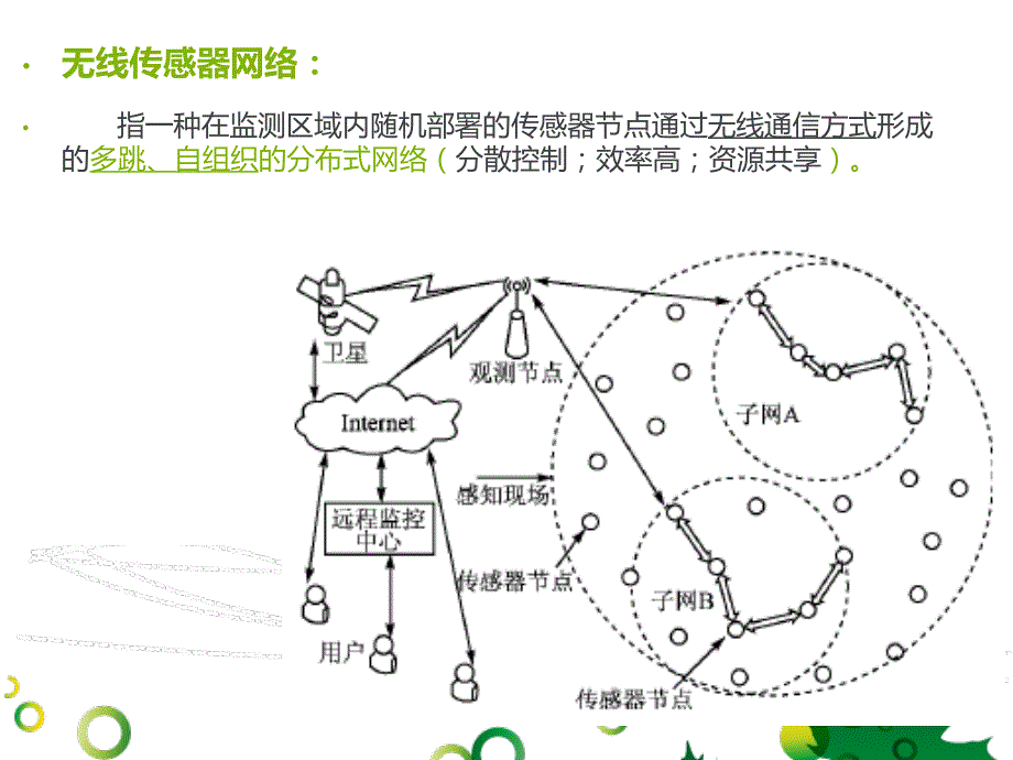 DV-HOP-定位算法_第4页