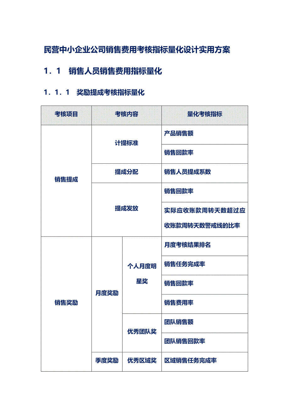 民营中小企业公司销售费用考核指标量化设计实用方案_第1页