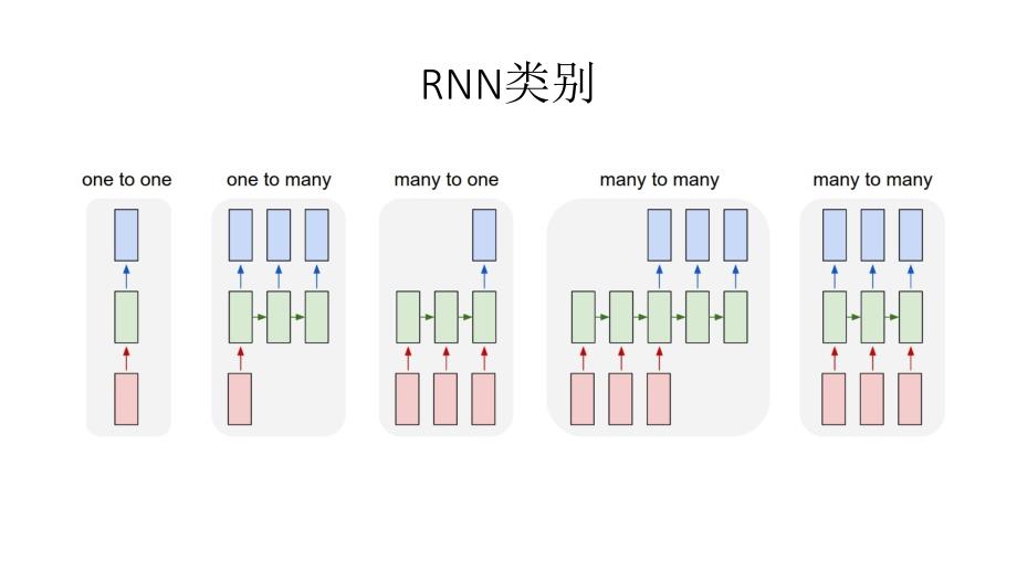 RNN简介及实现_第2页