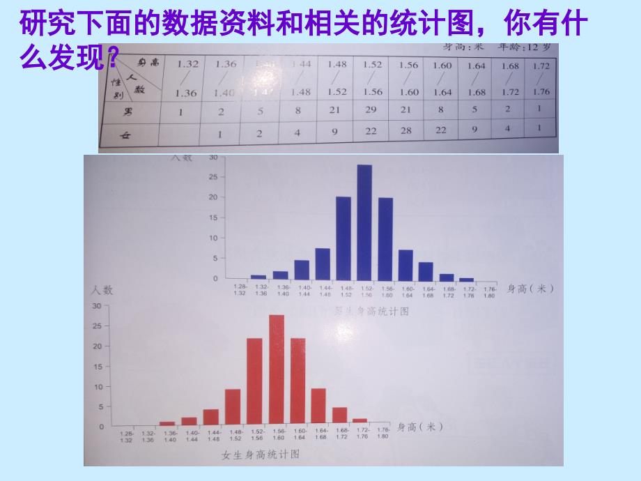 苏教版小学科学六年级下册第一单元《4.踏上健康之路》教学课件PPT1_第2页