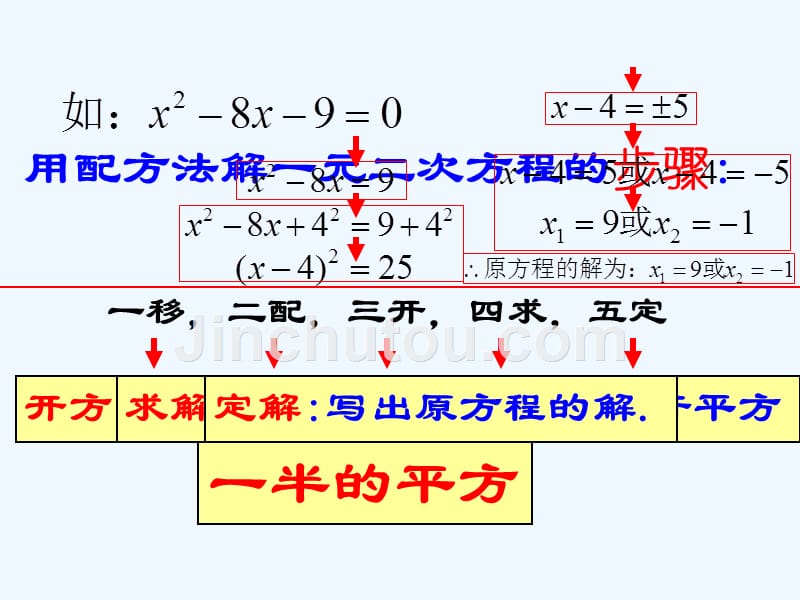 浙教版数学八下《一元二次方程的解法》（第2课时）ppt课件.ppt_第3页