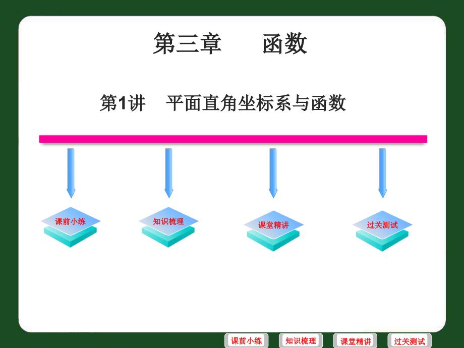 2016中考复习平面直角坐标系与函数_第1页