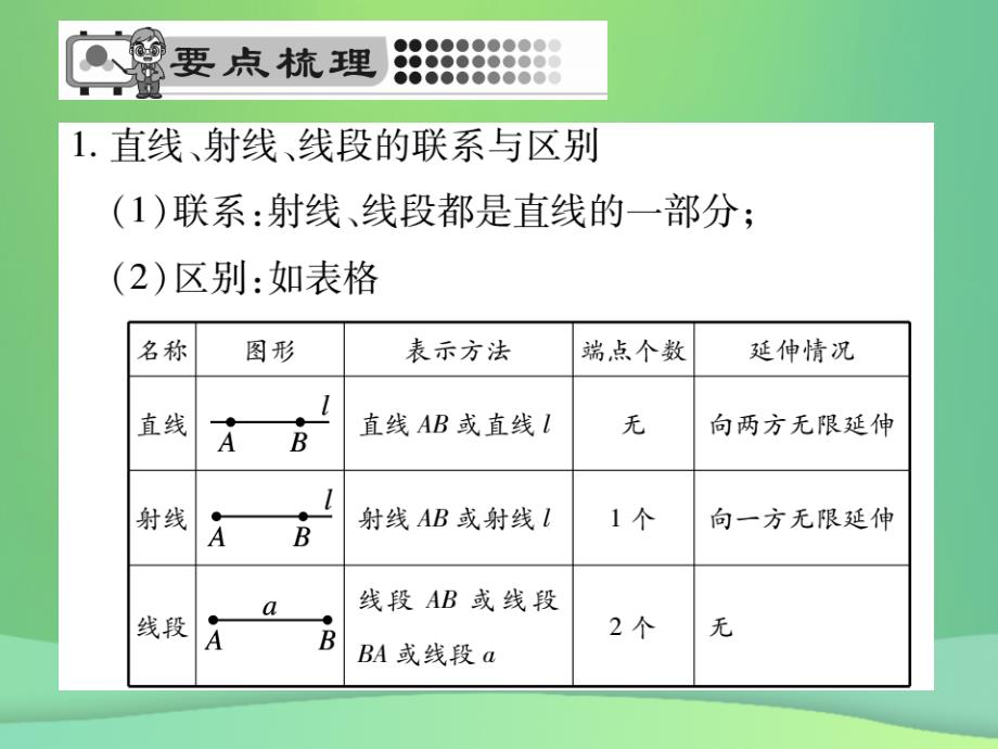 2018年秋七年级数学上册第4章图形的初步认识4.5.1点和线课件新版华东师大版20180926468_第2页