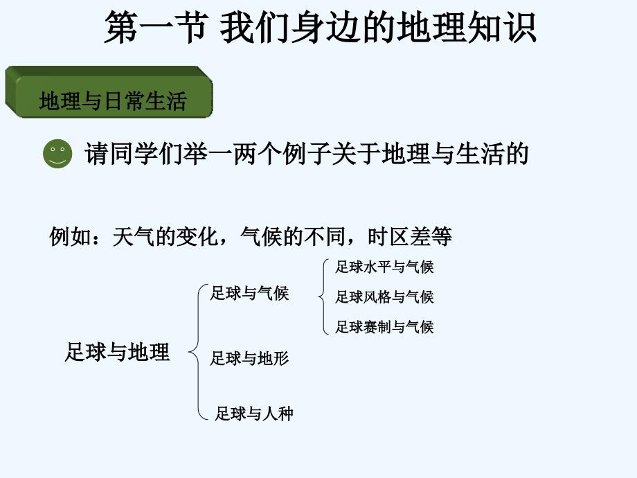 湘教版七上《我们身边的地理知识》ppt课件.ppt_第3页