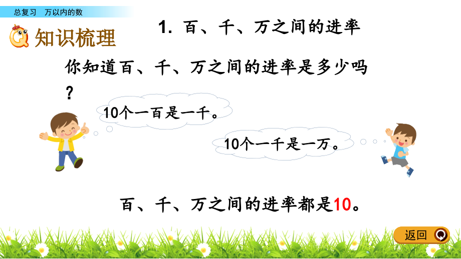 新人教版二年级数学下册第10单元《总复习》教学课件（127页）pptx_第4页