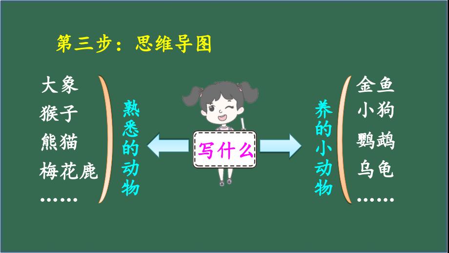 2020部编版四年级下册语文课件习作：我的动物朋友_第4页