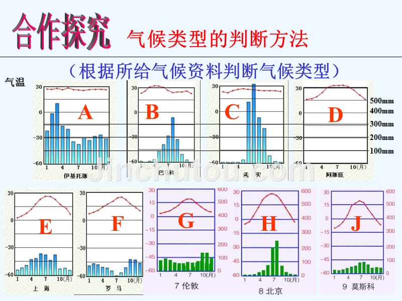 湘教版七上《世界主要气候类型》ppt课件5.ppt_第4页