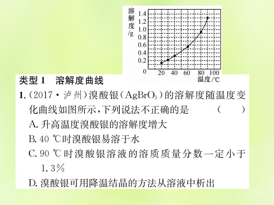 2019届九年级化学下册第九单元溶液滚动小专题（二）溶解度和溶质的质量分数复习课件（新版）新人教版_第3页