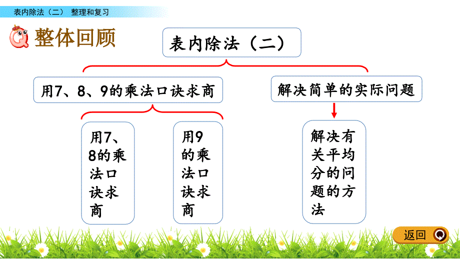 新人教版二年级数学下册《4.6 整理和复习》教学课件_第2页