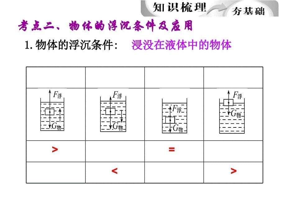 2017年中考物理总复习课件《浮力》_第5页