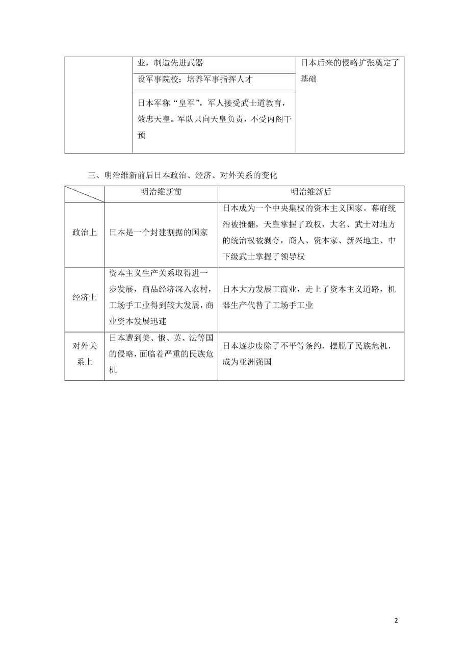 2018_2019学年高中历史专题八明治维新专题小结学案（含解析）人民版选修1_第2页