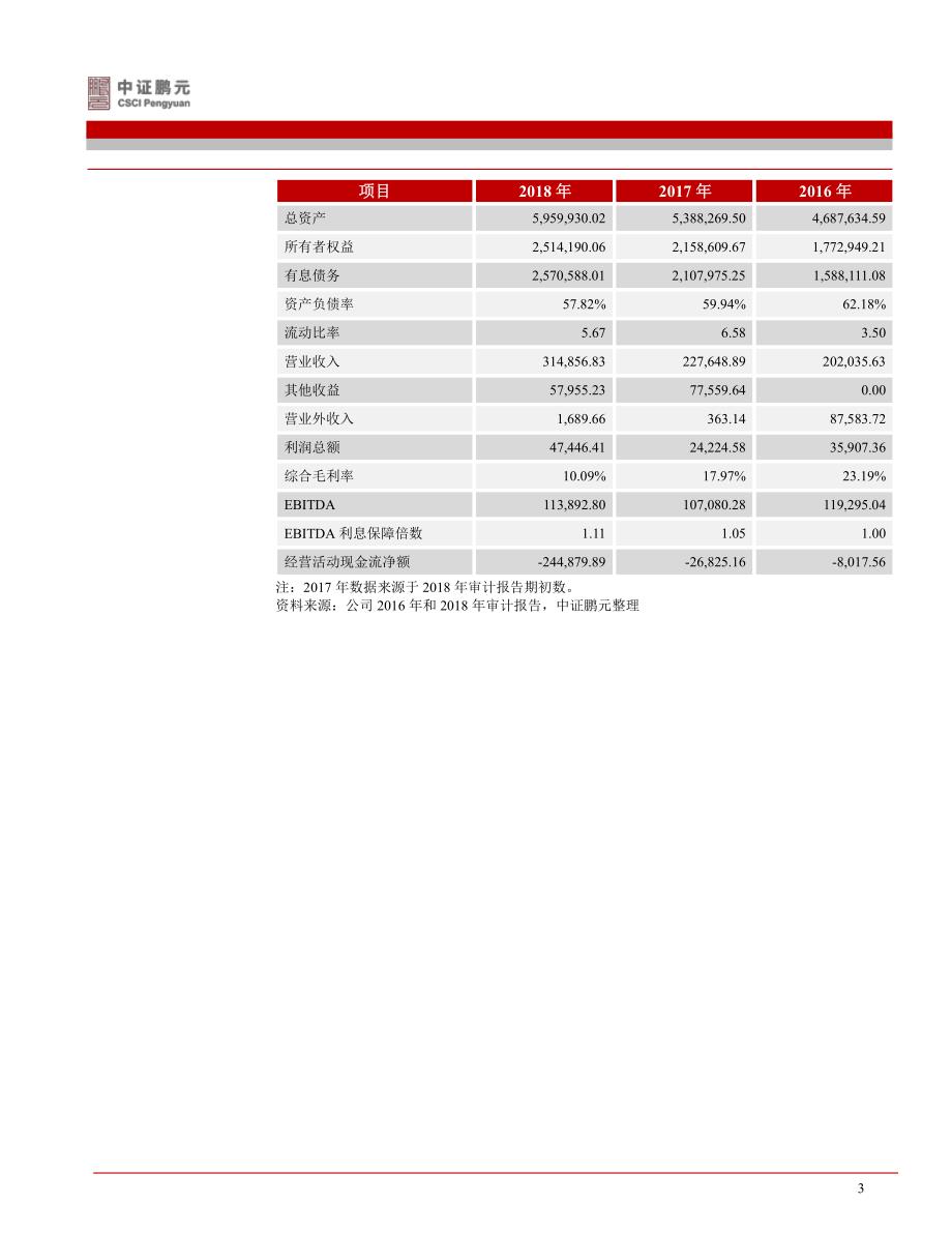 长兴交通投资集团有限公司2019第二期绿色债券信用评级报告_第4页