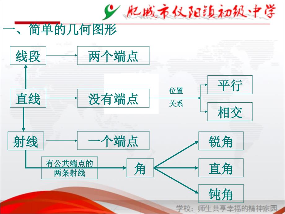 2015青岛版六年级下册总复习图形与几何复习_第4页