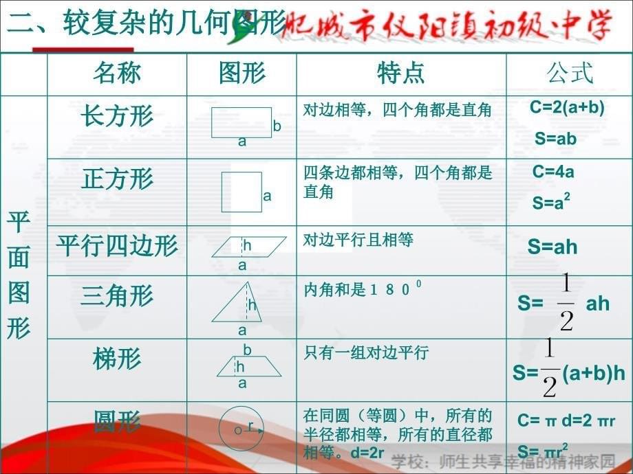 2015青岛版六年级下册总复习图形与几何复习_第5页