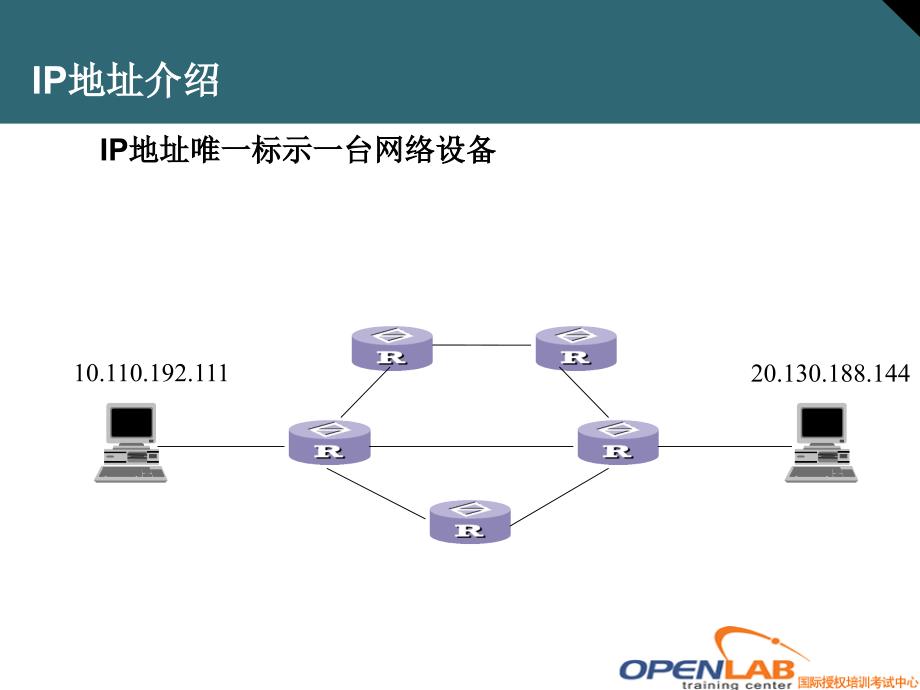 CCNA-第2天-IP地址_第2页