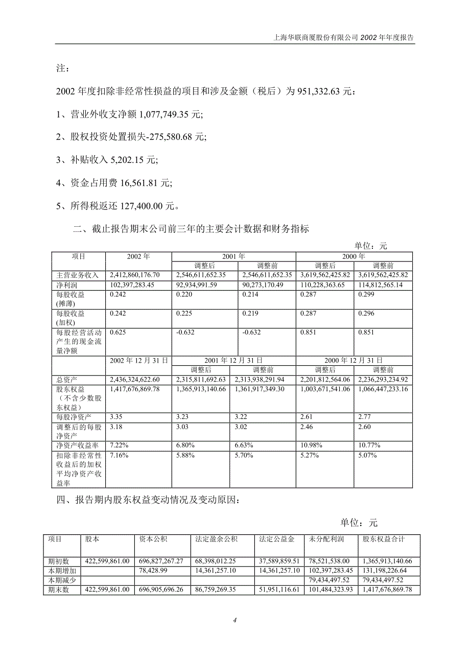 XX商厦股份有限公司2002年年报_第4页