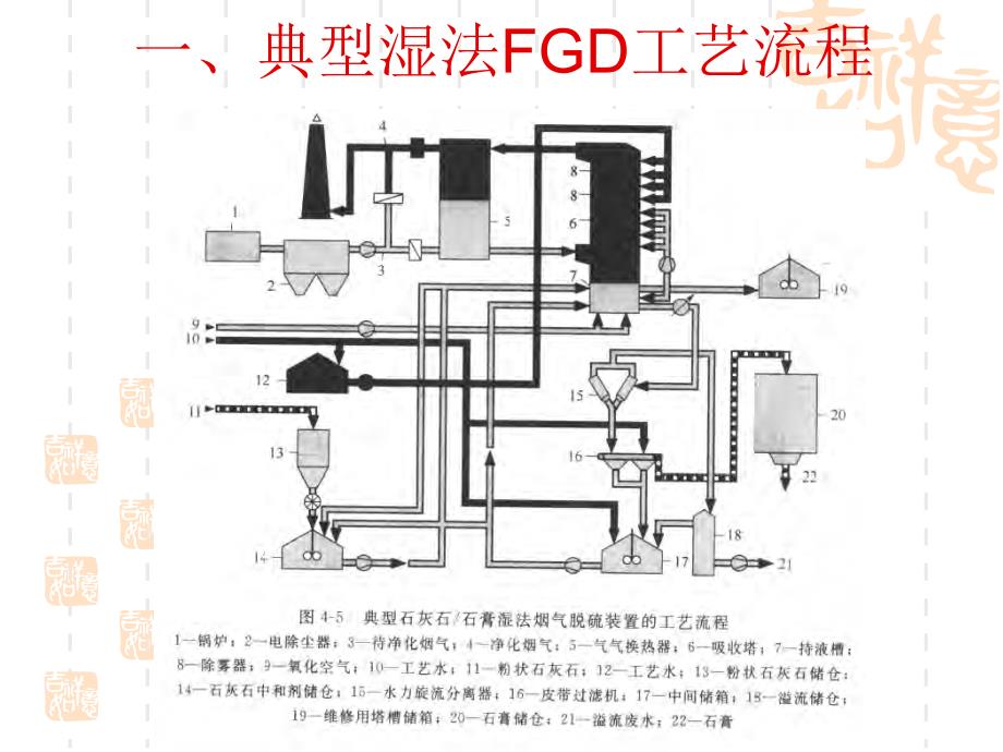 FGD系统描述_第2页