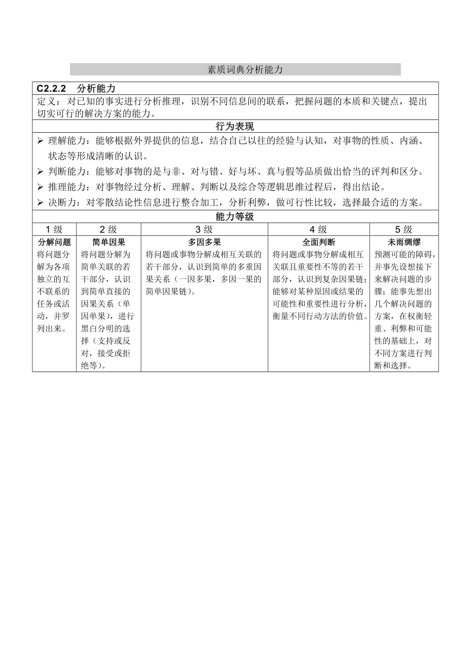 素质词典分析能力_第1页