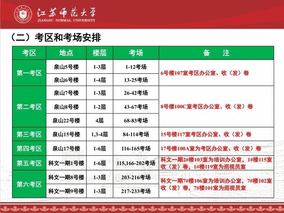 2017年全国硕士研究生入学统一考试监考员培训会_第5页