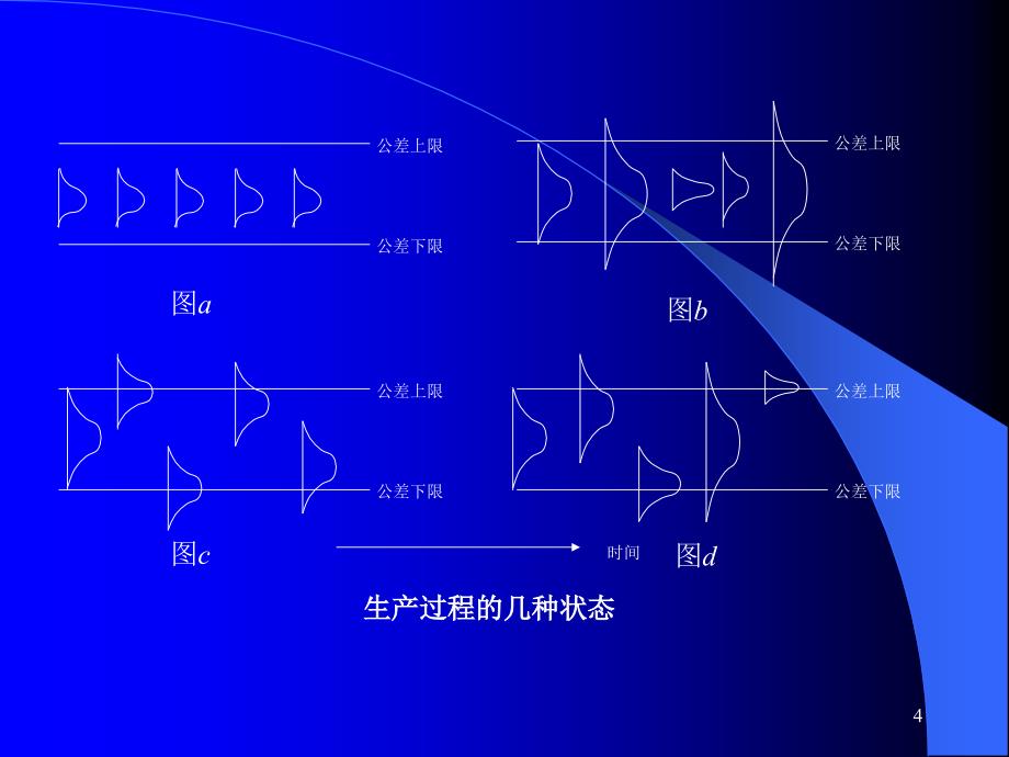 第十三章统计工序（过程）控制_第4页