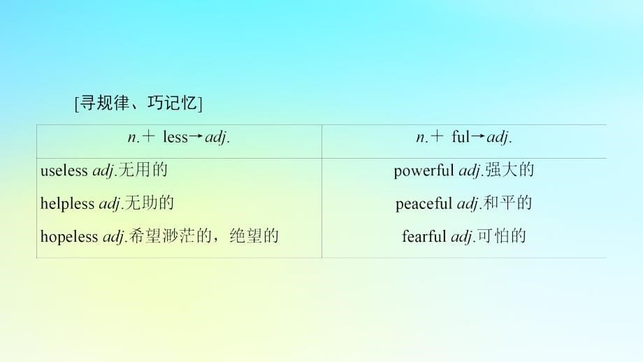 2020年高中英语Unit6DesignSectionⅥLanguagePoints(Ⅲ)(Lesson4CommunicationWorkshopCultureCorner&BulletinBoard)课件北师大版必修2201810111182_第5页