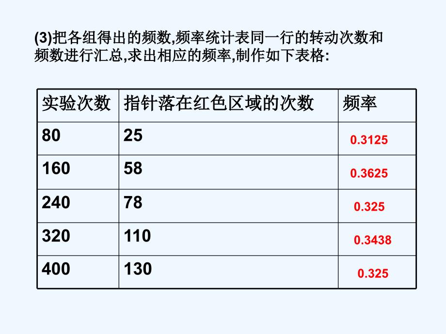 浙教版数学九下《估计概率》ppt课件1.ppt_第4页