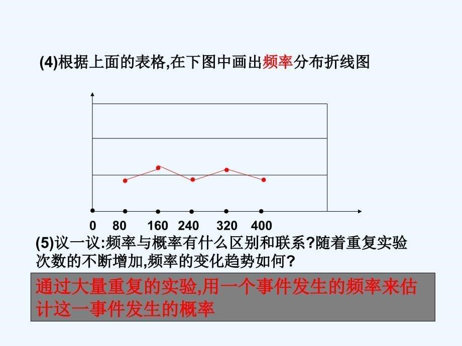 浙教版数学九下《估计概率》ppt课件1.ppt_第5页