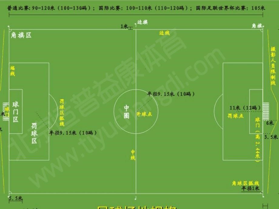 常用的足球竞赛规则_第5页