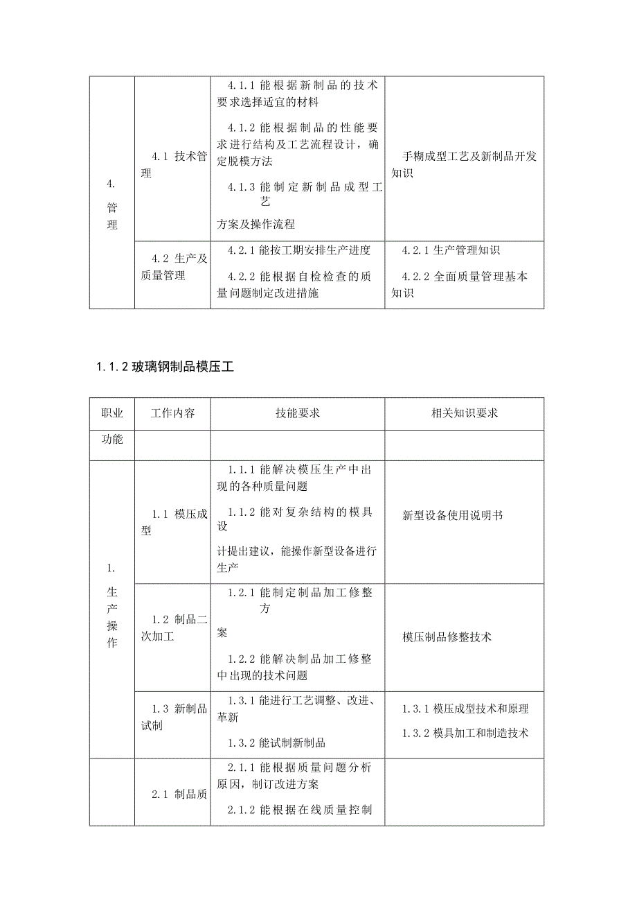 玻璃钢制品工二级技师技能标准_第2页