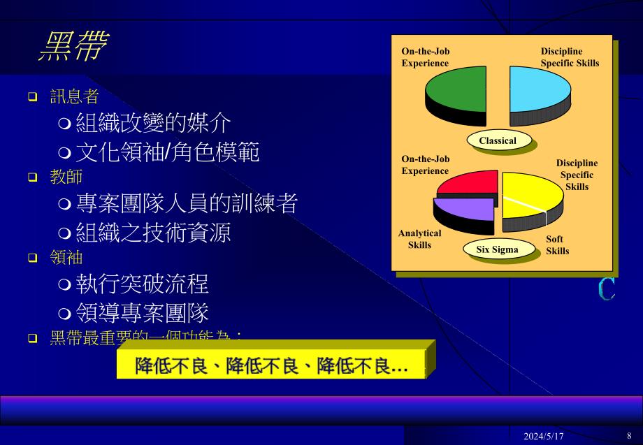 6SIGMA盟主教材-6_第4页