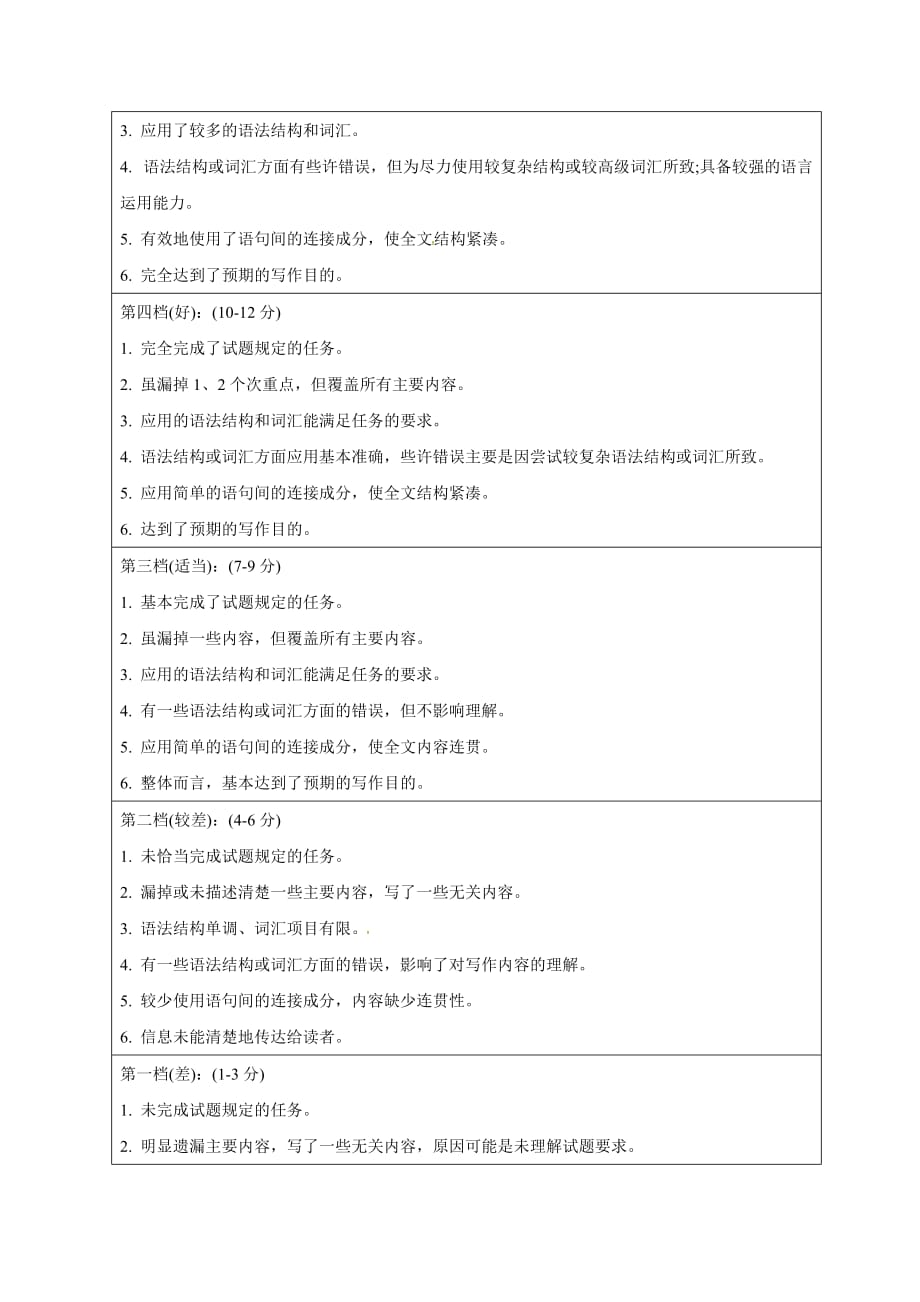 浙江省温州市新力量联盟高二下学期期末考试英语答案.doc_第3页