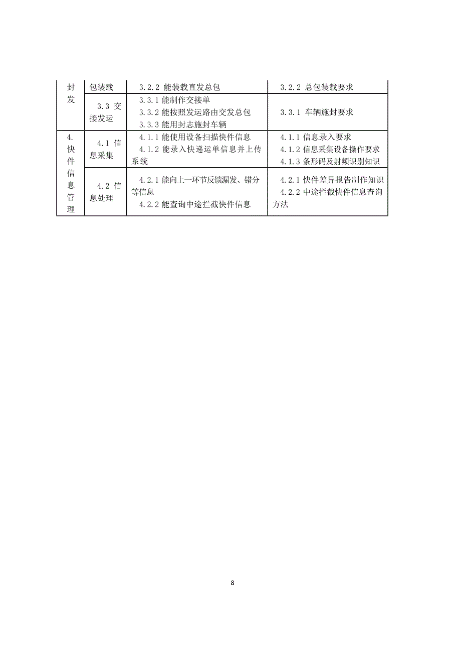 快件处理员职业技能标准_第2页