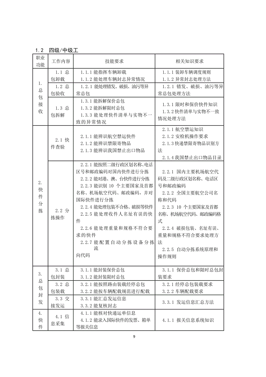 快件处理员职业技能标准_第3页