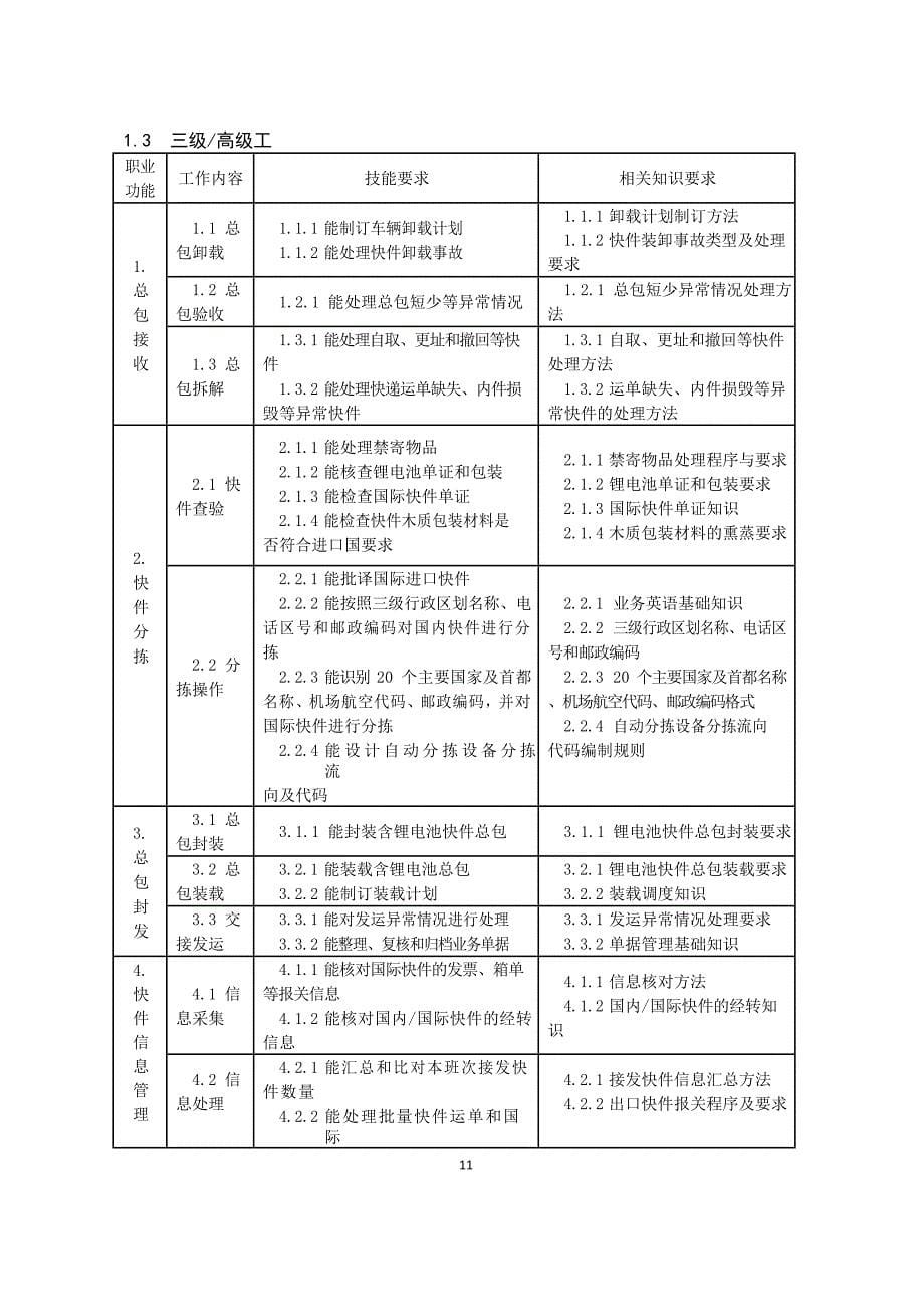 快件处理员职业技能标准_第5页