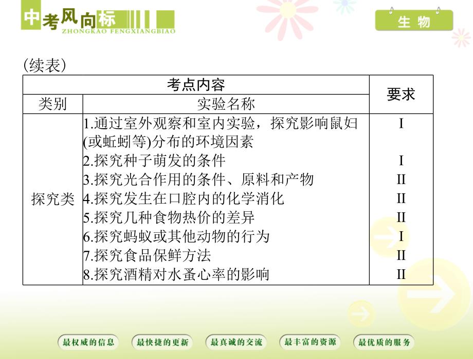 2015年《中考风向标》中考生物基础复习：第十章-实验[配套课件]_第3页