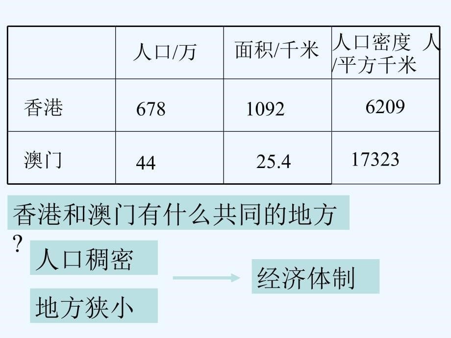 湘教版地理八下《“海上花园”——澳门特别行政区》ppt课件.ppt_第5页