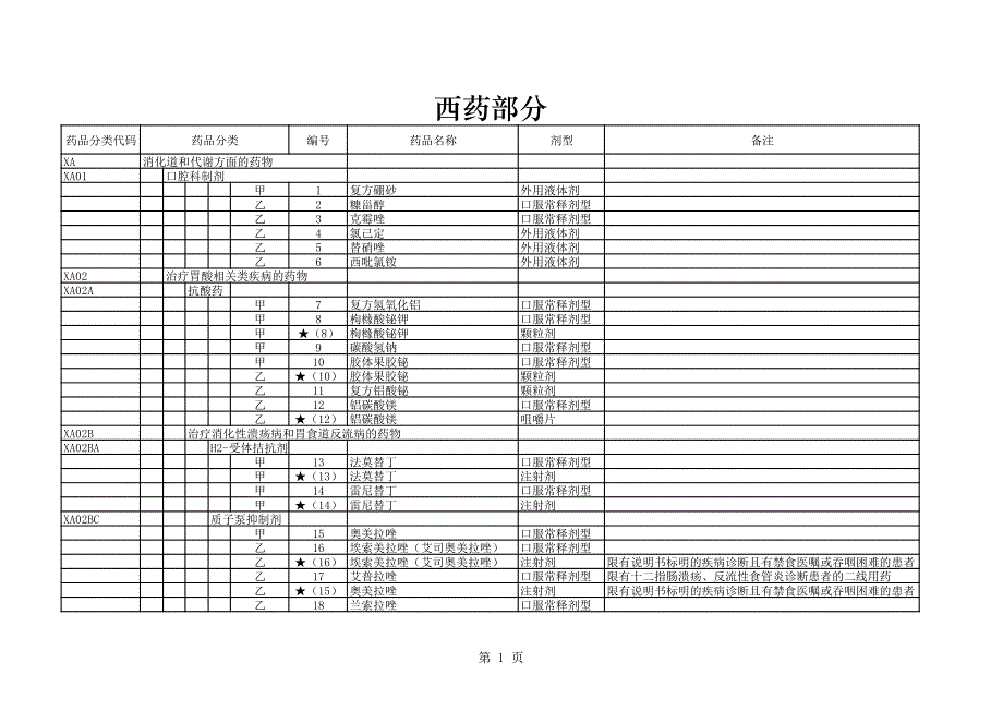 2019年国家基本医疗保险、工伤保险和生育保险药品目录西药部分_第1页