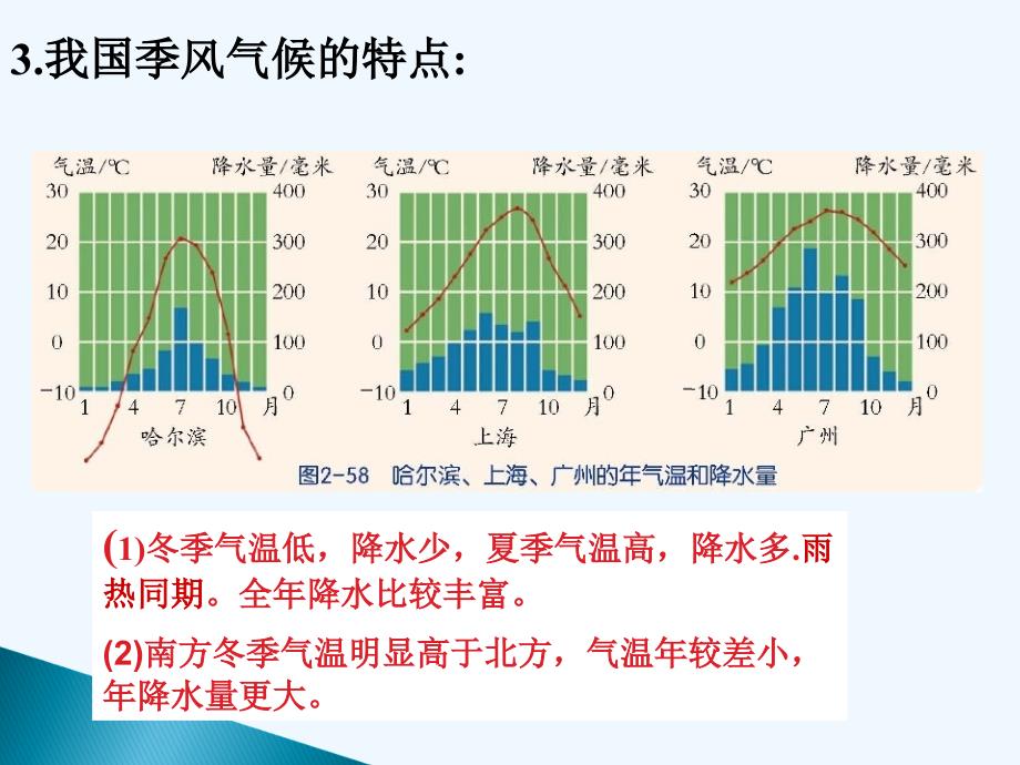 浙教版科学八上2.7《我国的气候特征与主要气象灾害》ppt课件1.ppt_第4页