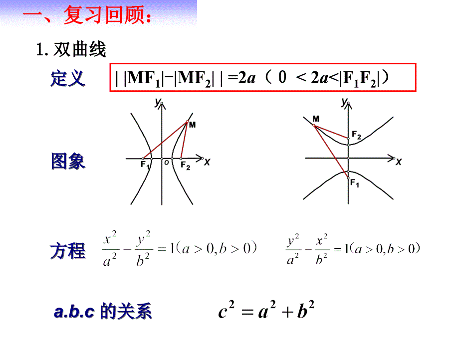 双曲线的简单几何性质ppt课件(公开课) - 副本_第4页