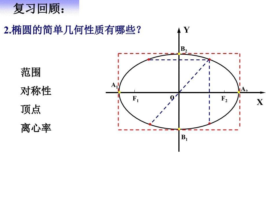 双曲线的简单几何性质ppt课件(公开课) - 副本_第5页